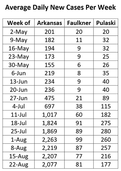 /uploadedimages/News/News_Releases/20210827-5 ADH avg cases table.png